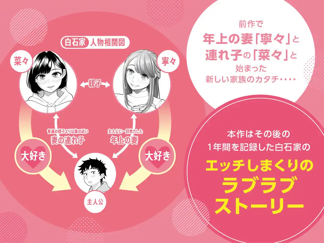 妻と連れ子が同じ人(俺)を好きになるのは遺伝子的に当然!?その2 - サンプル1